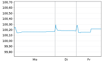 Chart John Deere Bank S.A. EO-Med.-Term Nts 2022(26) - 1 Woche