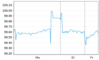 Chart ING Bank N.V. EO-M.-T. Mortg.Cov.Bds 22(30) - 1 Week