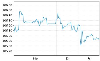 Chart Anglo American Capital PLC EO-Med.T.Nts 22(32/32) - 1 Woche
