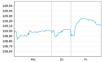 Chart Bulgarien EO-Medium-Term Notes 2022(34) - 1 Woche