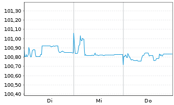 Chart Rum&auml;nien EO-Med.-Term Nts 2022(26)Reg.S - 1 Week