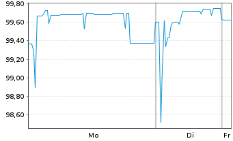 Chart House of HR Group B.V. EO-Notes 2022(22/29) Reg. - 1 Week