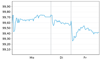 Chart Landwirtschaftliche Rentenbank Med.T.Nts. v.22(34) - 1 Woche