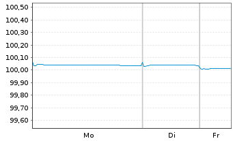 Chart ABN AMRO Bank N.V. EO-Preferred MTN 2023(26) - 1 Woche