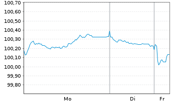 Chart European Investment Bank EO-Med.Term Nts. 2023(33) - 1 Woche