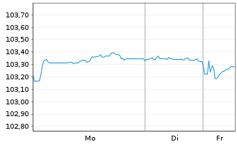 Chart Lb.Hessen-Th&uuml;ringen GZ MTN IHS S.H362 v.23(30) - 1 Week