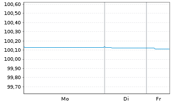 Chart Lloyds Bank PLC EO-Med.-Term Cov. Bds 2023(26) - 1 Woche