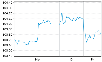 Chart RWE AG Medium Term Notes v.23(34/35) - 1 Week
