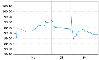 Chart Landwirtschaftliche Rentenbank Ser.1228 v.23(32) - 1 Week