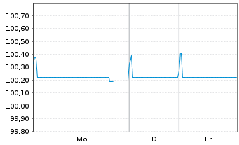 Chart DNB Bank ASA EO-FLR Non-Pref. MTN 23(26/27) - 1 Woche