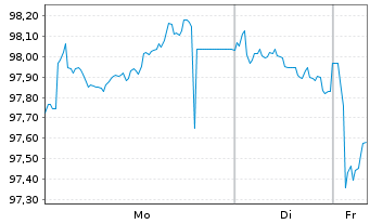 Chart East Japan Railway Co. EO-Med.Term Notes 2023(43) - 1 Woche