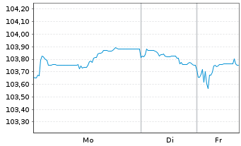 Chart ENEL Finance Intl N.V. EO-Med.Term Notes 23(23/31) - 1 Woche