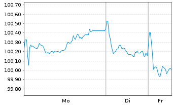 Chart Unilever Fin. Netherlands B.V. EO-MTN. 2023(23/35) - 1 Week