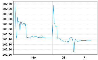 Chart AstraZeneca PLC EO-Medium-Term Nts 2023(23/27) - 1 Woche