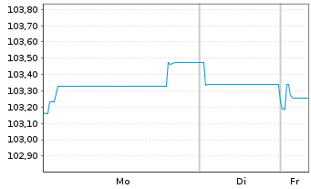 Chart AstraZeneca PLC EO-Medium-Term Nts 2023(23/32) - 1 Woche