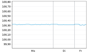 Chart L-Bank Bad.-W&uuml;rtt.-F&ouml;rderbank Serie 5663 v.23(26) - 1 Woche