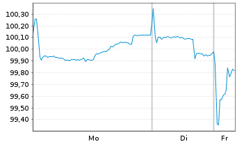 Chart Nederlandse Waterschapsbank NV EO-MTN. 2023(33) - 1 Woche