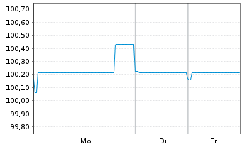 Chart Cheplapharm Arzneimittel GmbH v.23(24/20)Reg.S - 1 Week