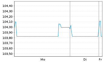 Chart Cheplapharm Arzneimittel GmbH v.23(26/30)Reg.S - 1 Week