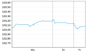 Chart BP Capital Markets PLC EO-Medium-Term Nts 2023(30) - 1 Woche