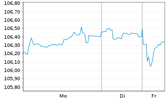 Chart Bayer AG MTN v.2023(2033/2033) - 1 Woche