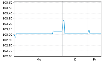 Chart Universal Music Group N.V. EO-MTN. 2023(23/31) - 1 Woche