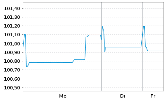 Chart Linde plc EO-Notes 2023(23/34) - 1 Woche