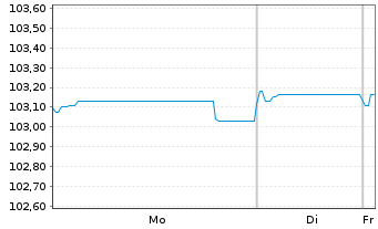Chart Chile, Republik EO-Notes 2023(23/34) - 1 Week