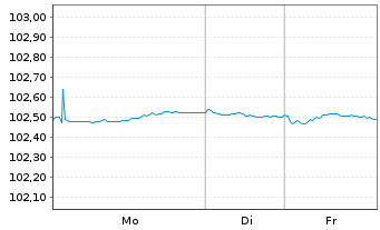 Chart Royal Bank of Canada -T.Mortg.Cov.Bds 2023(28) - 1 Woche