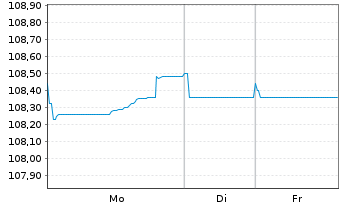 Chart Assicurazioni Generali S.p.A. EO-MTN. 2023(33/33) - 1 Woche