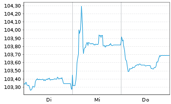 Chart Rum&auml;nien EO-Med.-Term Nts 2023(28)Reg.S - 1 Week