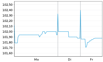 Chart Landwirtschaftliche Rentenbank Ser.1232 v.23(33) - 1 Woche