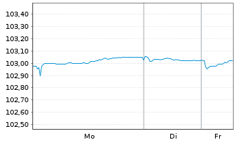 Chart SpareBank 1 Boligkreditt AS Mortg.Cov.Bds 23(28) - 1 Week