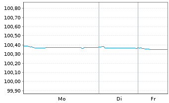 Chart Co&ouml;peratieve Rabobank U.A. Pref.MTN 2023(26) - 1 Week
