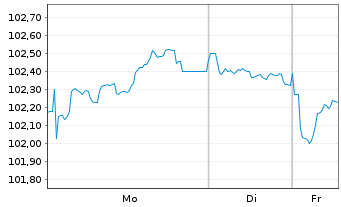 Chart Nestl&eacute; Finance Intl Ltd. EO-Med.T.Nts 2023(35/35) - 1 Woche