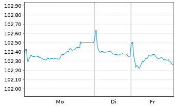Chart Neste Oyj EO-Medium-Term Nts 2023(23/31) - 1 Week
