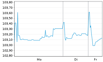 Chart JDE Peet's N.V. EO-Med.-Term Notes 2023(23/34) - 1 Woche