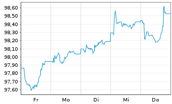 Chart Kreditanst.f.Wiederaufbau LS-Med.T.Nts v.24(29) - 1 Week
