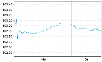 Chart Volkswagen Leasing GmbH Med.Term Nts.v.24(31) - 1 Week