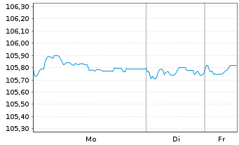 Chart EnBW Energie Baden-W&uuml;rttem. AG v.24(24/84) - 1 Woche