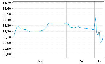 Chart International Bank Rec. Dev. EO-Med.T.Nts 2024(34) - 1 Woche