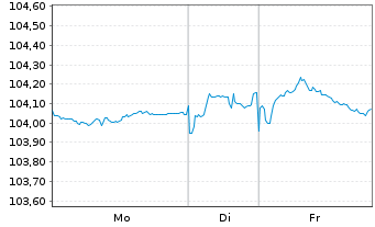 Chart Rum&auml;nien EO-Med.-Term Nts 2024(31)Reg.S - 1 Woche
