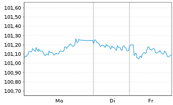 Chart BAWAG P.S.K. EO-Med.-Term Cov. Bds 2024(31) - 1 Woche