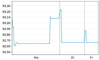 Chart Booking Holdings Inc. EO-Notes 2024(24/44) - 1 Woche