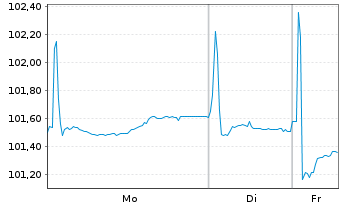 Chart Island, Republik EO-Medium-Term Nts 2024(34) - 1 Week