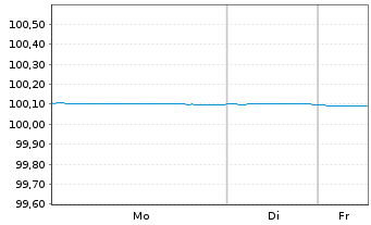 Chart Morgan Stanley EO-FLR Med.-T. Nts 2024(26/27) - 1 Week