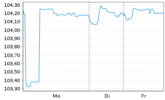 Chart British Telecommunications PLC -T.Nts 2024(29/54) - 1 Woche
