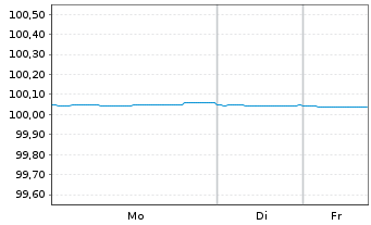 Chart UBS AG EO-FLR Med.-T. Nts 2024(26) - 1 Week