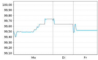 Chart Novo Nordisk Finance [NL] B.V. EO-MTN. 2024(24/34) - 1 Woche