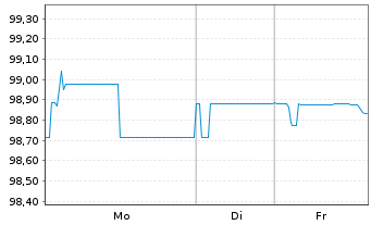 Chart Johnson & Johnson EO-Notes 2024(24/36) - 1 Woche
